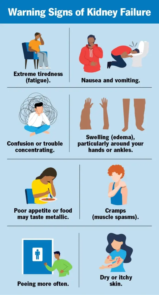 Kidney Failure
